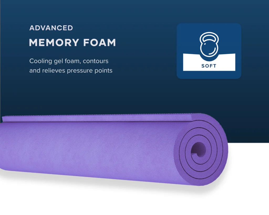 Lavender Plus Euro Top Ortho Layer